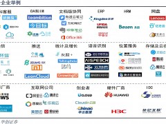 云計算廠商：引領數字化轉型的新時代