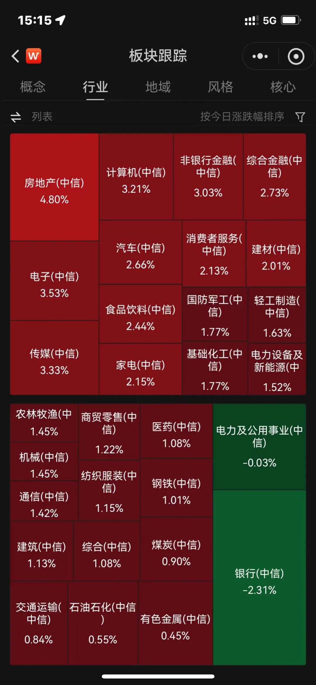 新浪財經網：打造中國最具影響力的財經信息平臺