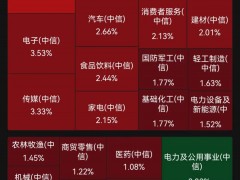 新浪財經網：打造中國最具影響力的財經信息平臺