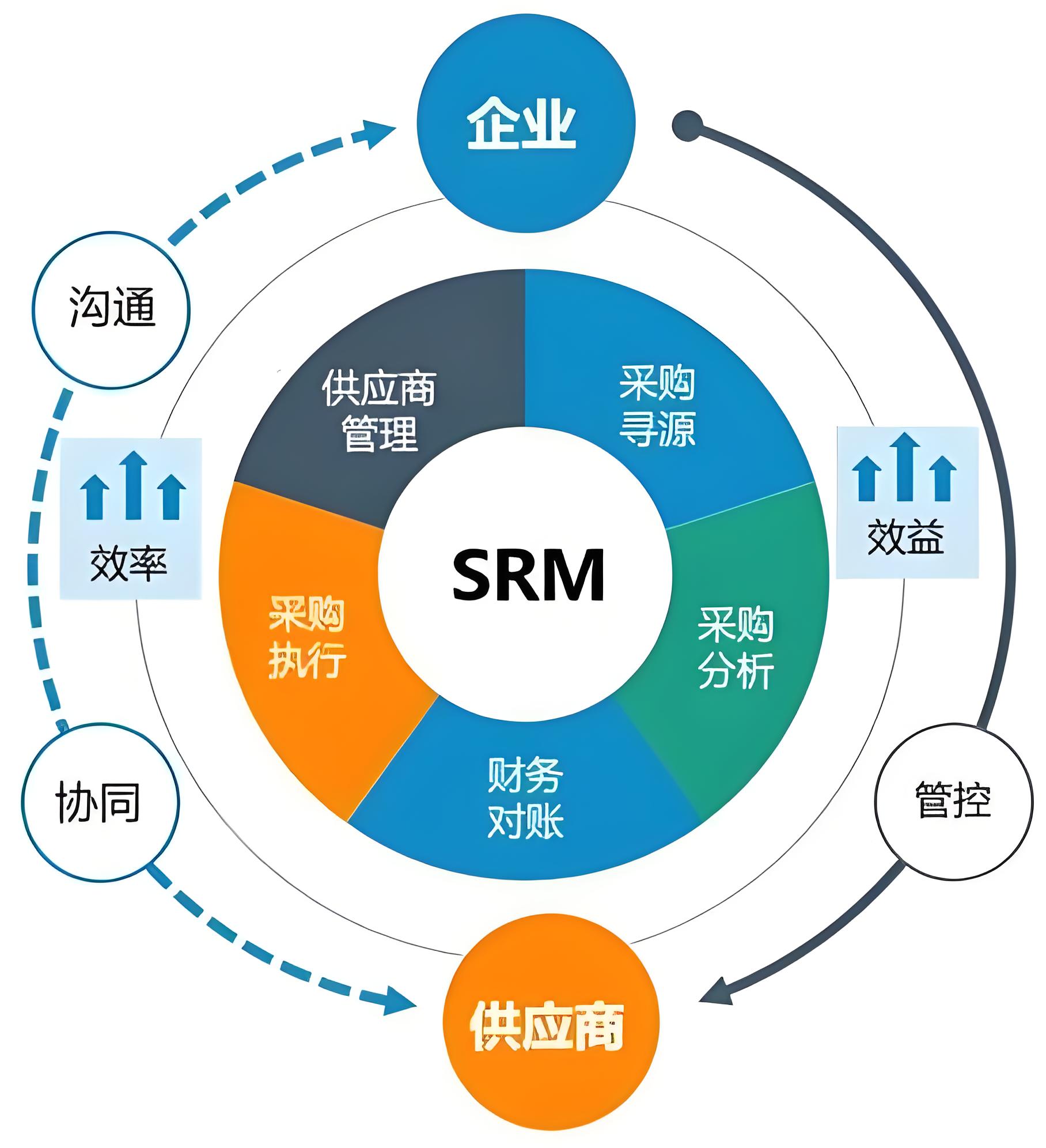 鋼廠采購資源：優化采購資源