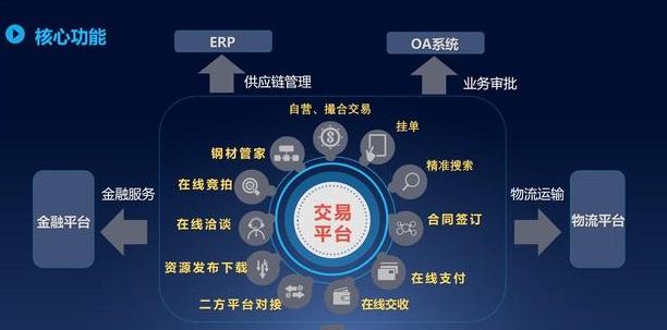 資源采購時需要了解的步驟