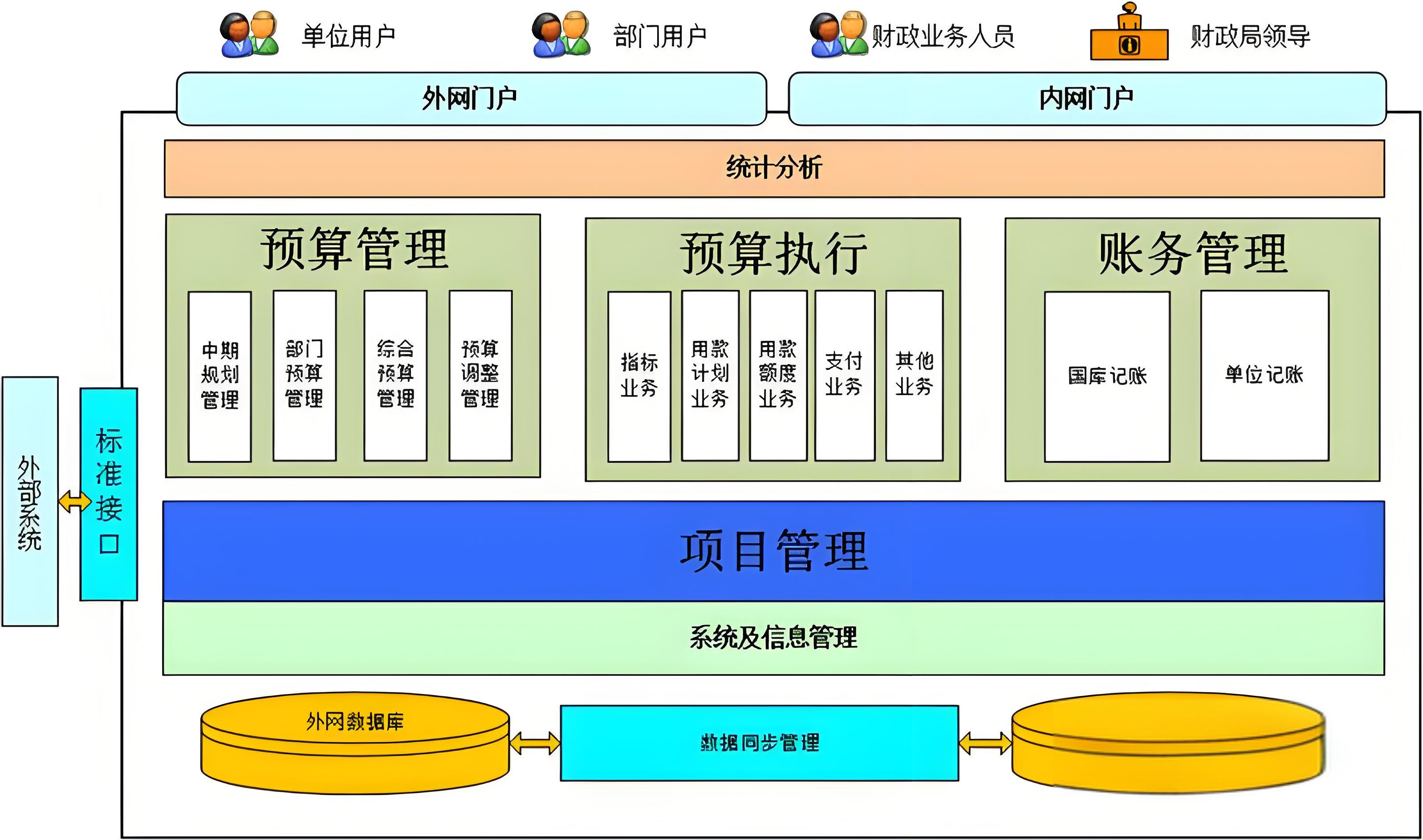 預算管理一體化系統：提升企業財務管理效率與精度