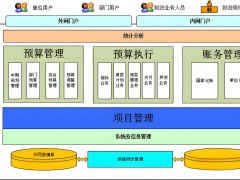 預算管理一體化系統：提升企業財務管理效率與精度