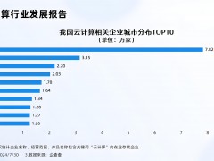 云計算企業：引領數字化轉型的新引擎