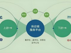 平臺型企業：引領營銷新時代