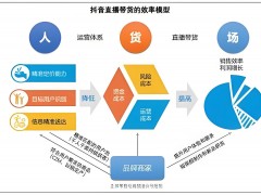 抖音電商運營：新興且具有巨大潛力的商業模式