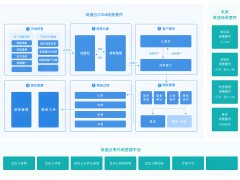 CRM管理系統：打造卓越的客戶關系管理體驗