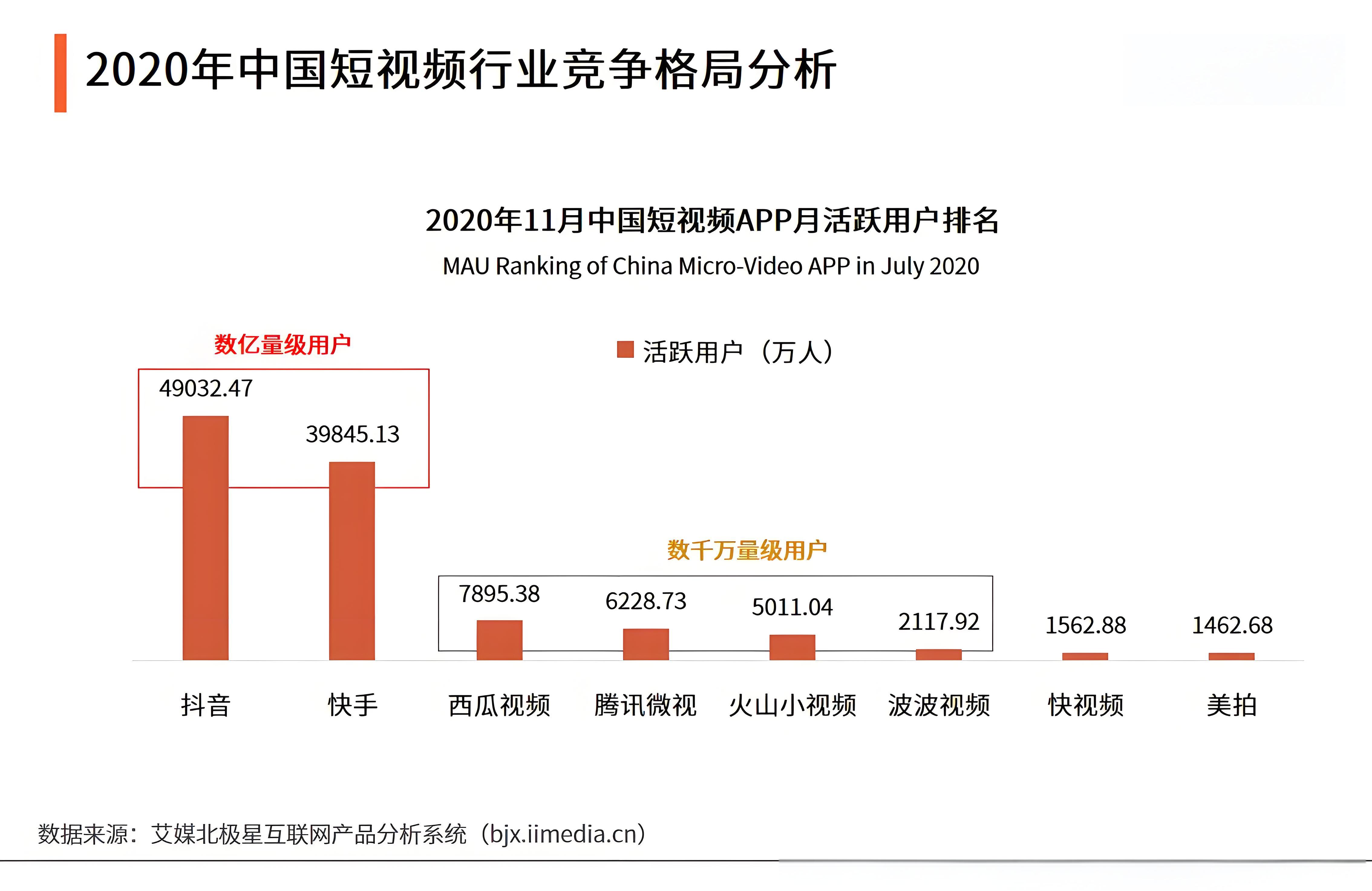 在線視頻現在市場的競爭