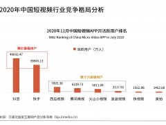 在線視頻現在市場的競爭