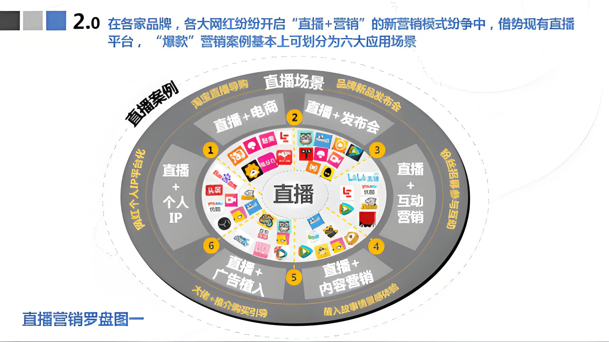 電商直播營銷：新時代的營銷利器