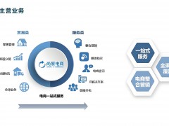 品牌運營策劃公司