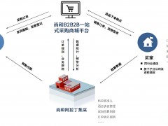 b2b采購平臺是什么意思