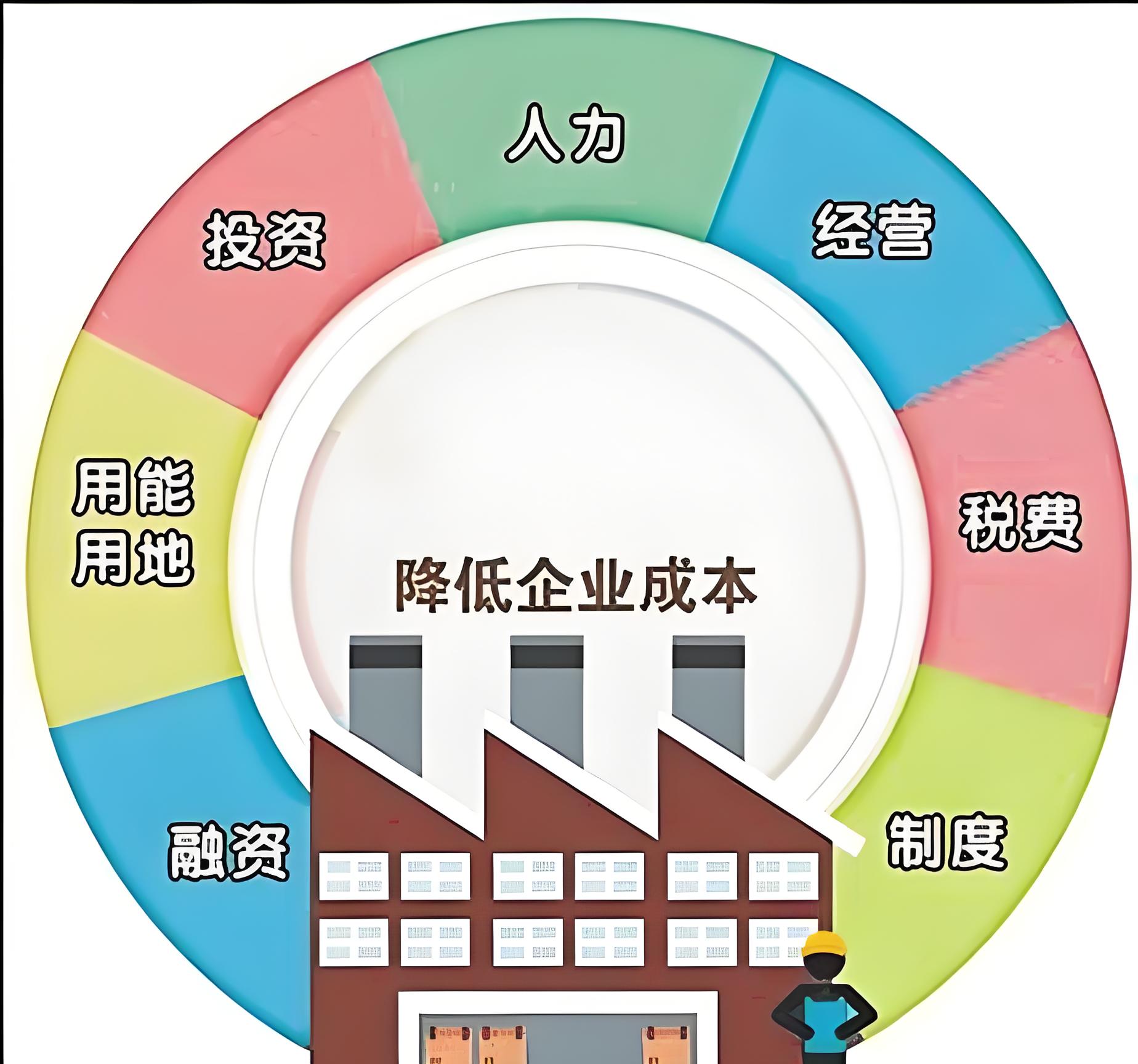 資源采購成本偏差考核