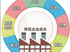 資源采購成本偏差考核