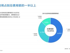 it軟件銷售和軟件銷售的區別在哪