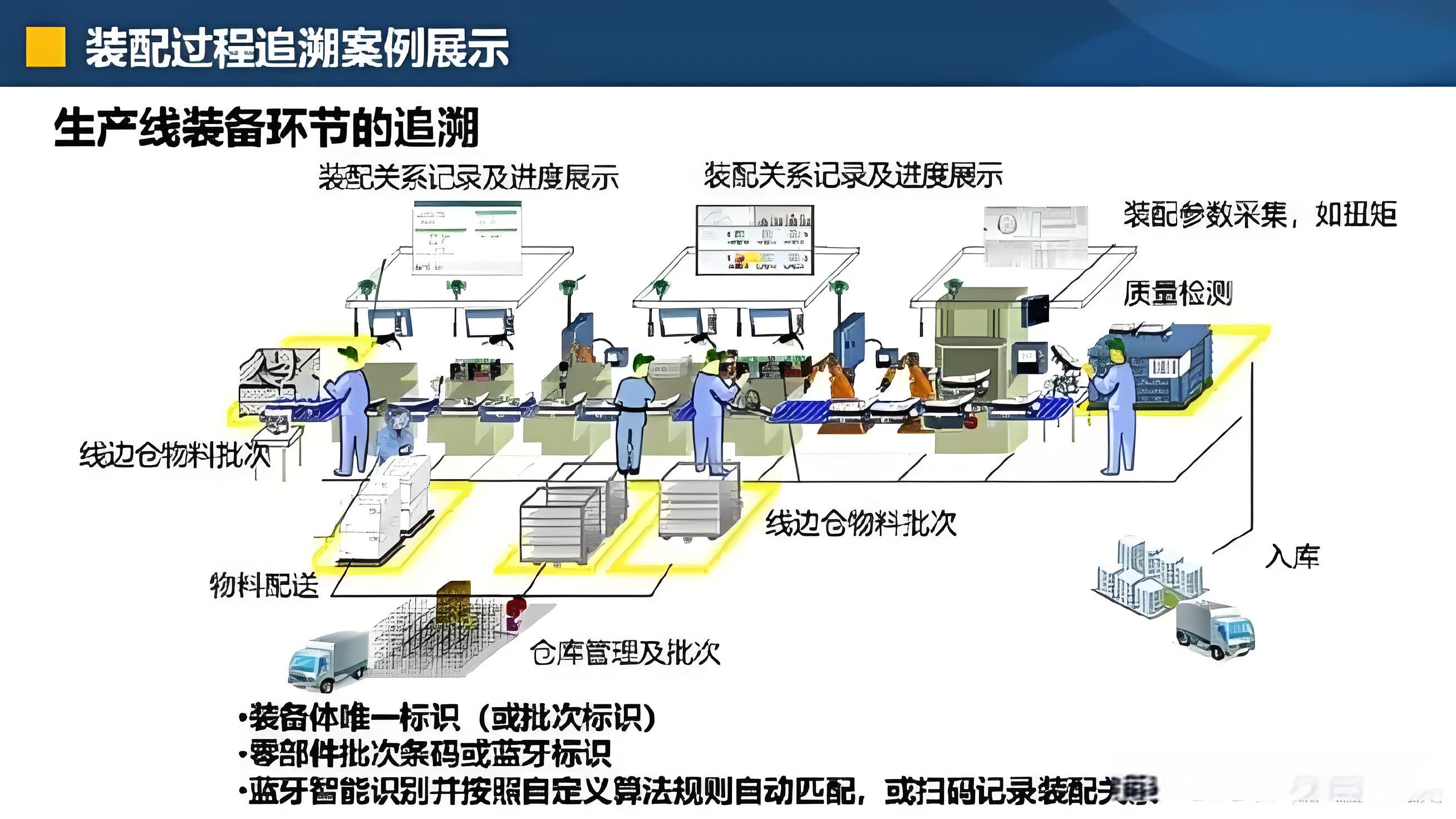 制造業生產管理系統有哪些