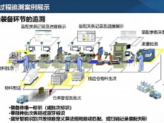 制造業生產管理系統有哪些