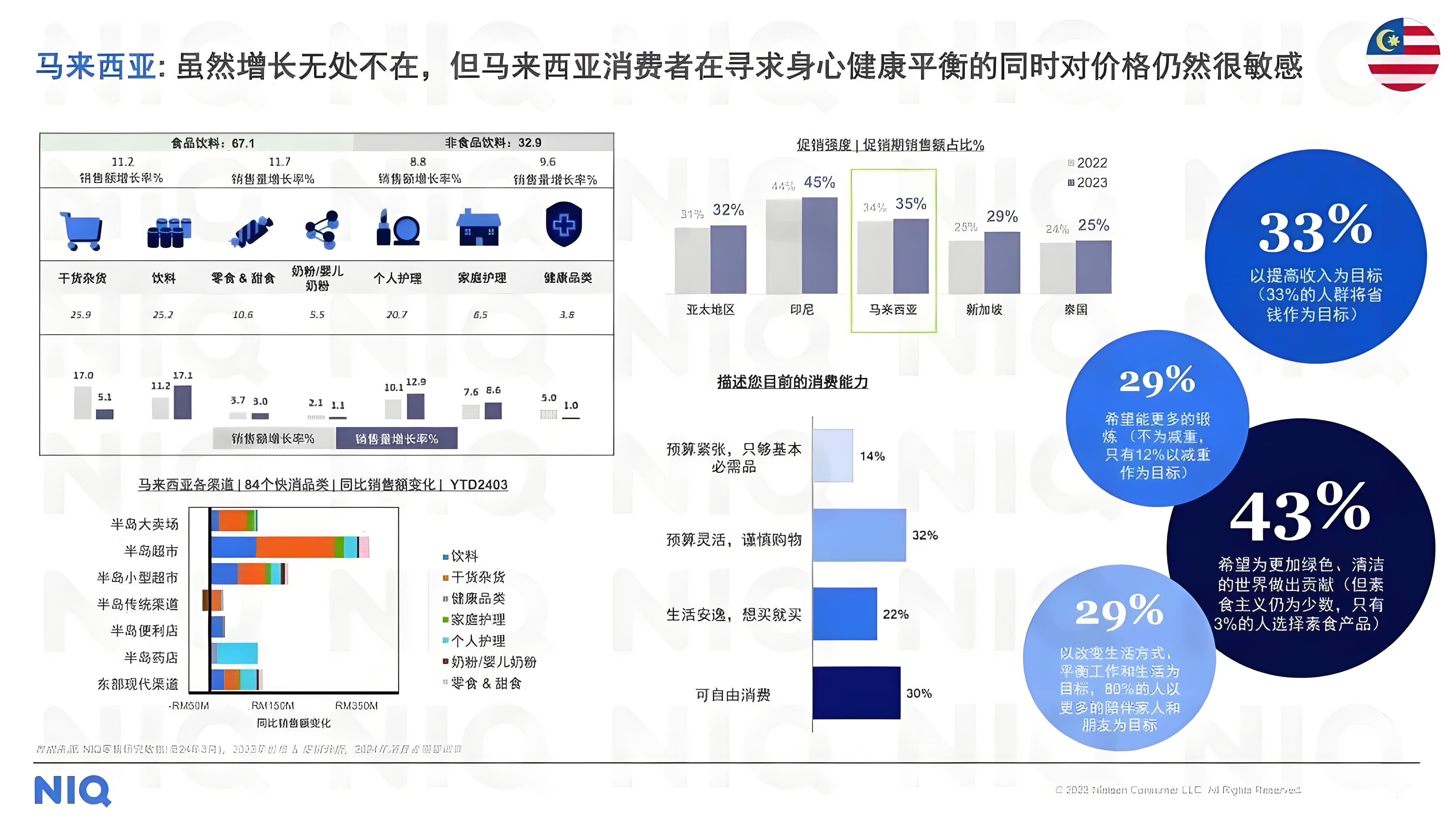 快消品行業作為全球最具競爭力和影響力的行業之一，吸引了眾多企業和人才的關注。在這個行業中，各大快消品公司的待遇水平也是人們關注的焦點。本文將對全球知名快消品公司的待遇進行排名分析，以期為求職者提供參考。  1. 寶潔公司（P&G）  作為全球最大的日用消費品公司，寶潔公司在員工待遇方面一直保持著較高的水平。根據寶潔公司的官方數據，其員工的年薪中位數在10萬美元左右，遠高于行業平均水平。此外，寶潔公司還為員工提供了豐富的福利，包括健康保險、退休金計劃、員工購股計劃等。  2. 雀巢公司（Nestle）  雀巢公司是全球最大的食品和飲料公司，其員工待遇也相當優厚。根據雀巢公司的官方數據，其員工的年薪中位數在8萬美元左右。此外，雀巢公司還為員工提供了一系列的福利，如健康保險、退休金計劃、員工培訓和發展計劃等。  3. 可口可樂公司（Coca-Cola）  可口可樂公司是全球最大的飲料公司，其員工待遇也相當可觀。根據可口可樂公司的官方數據，其員工的年薪中位數在7萬美元左右。此外，可口可樂公司還為員工提供了一系列的福利，如健康保險、退休金計劃、員工培訓和發展計劃等。  4. 聯合利華公司（Unilever）  聯合利華公司是全球最大的日用消費品公司之一，其員工待遇也相當優厚。根據聯合利華公司的官方數據，其員工的年薪中位數在6萬美元左右。此外，聯合利華公司還為員工提供了一系列的福利，如健康保險、退休金計劃、員工培訓和發展計劃等。  5. 百事公司（PepsiCo）  百事公司是全球最大的食品和飲料公司之一，其員工待遇也相當可觀。根據百事公司的官方數據，其員工的年薪中位數在5萬美元左右。此外，百事公司還為員工提供了一系列的福利，如健康保險、退休金計劃、員工培訓和發展計劃等。  6. 強生公司（Johnson & Johnson）  強生公司是全球最大的醫療保健產品公司，其員工待遇也相當優厚。根據強生公司的官方數據，其員工的年薪中位數在5萬美元左右。此外，強生公司還為員工提供了一系列的福利，如健康保險、退休金計劃、員工培訓和發展計劃等。  7. 高露潔-棕欖公司（Colgate-Palmolive）  高露潔-棕欖公司是全球最大的日用消費品公司之一，其員工待遇也相當可觀。根據高露潔-棕欖公司的官方數據，其員工的年薪中位數在4萬美元左右。此外，高露潔-棕欖公司還為員工提供了一系列的福利，如健康保險、退休金計劃、員工培訓和發展計劃等。  8. 達能公司（Danone）  達能公司是全球最大的食品和飲料公司之一，其員工待遇也相當優厚。根據達能公司的官方數據，其員工的年薪中位數在4萬美元左右。此外，達能公司還為員工提供了一系列的福利，如健康保險、退休金計劃、員工培訓和發展計劃等。  9. 瑪氏公司（Mars）  瑪氏公司是全球最大的食品和飲料公司之一，其員工待遇也相當可觀。根據瑪氏公司的官方數據，其員工的年薪中位數在3萬美元左右。此外，瑪氏公司還為員工提供了一系列的福利，如健康保險、退休金計劃、員工培訓和發展計劃等。  10. 雅詩蘭黛公司（Estée Lauder）  雅詩蘭黛公司是全球最大的化妝品公司，其員工待遇也相當優厚。根據雅詩蘭黛公司的官方數據，其員工的年薪中位數在3萬美元左右。此外，雅詩蘭黛公司還為員工提供了一系列的福利，如健康保險、退休金計劃、員工培訓和發展計劃等。  總結：從以上排名可以看出，全球知名快消品公司在員工待遇方面普遍表現較好，員工的年薪中位數普遍在3萬至10萬美元之間。這些公司不僅為員工提供了較高的薪酬水平，還為員工提供了一系列的福利，如健康保險、退休金計劃、員工培訓和發展計劃等。因此，對于求職者來說，選擇這些快消品公司將有助于獲得更好的職業發展和生活品質。