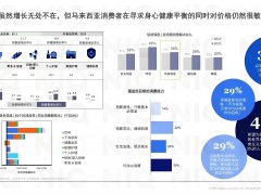 快消品公司待遇排名