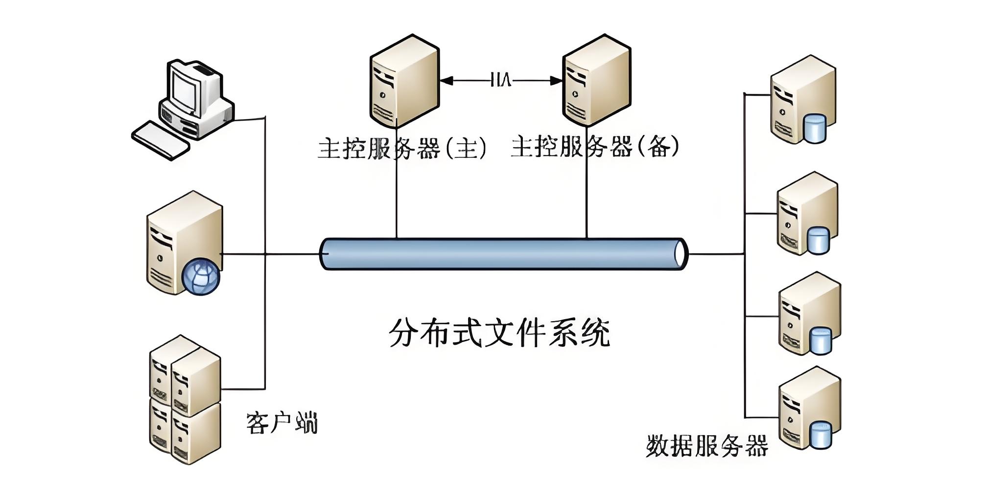 如何搭建一個正式的服務器數據庫。