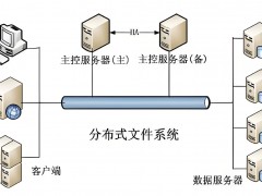 如何搭建一個正式的服務器數據庫