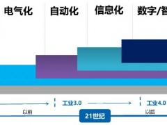 我國輕工業已經開始實施大規模設備數字化改造更新