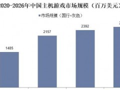 中國游戲產業從大市場到產業破圈出海