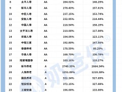 保險公司十大排名：規避風險