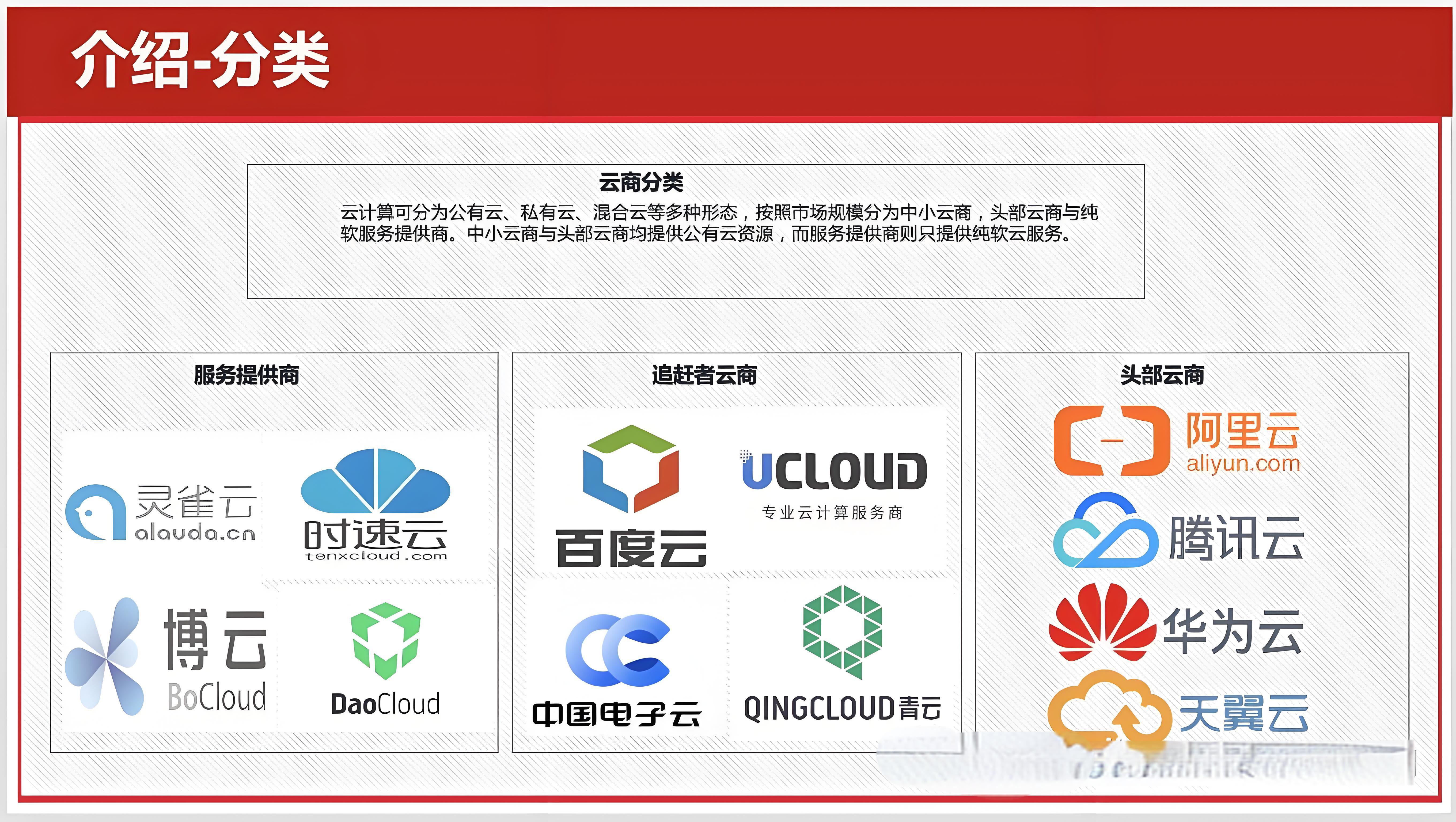 中國十大云計算公司排名