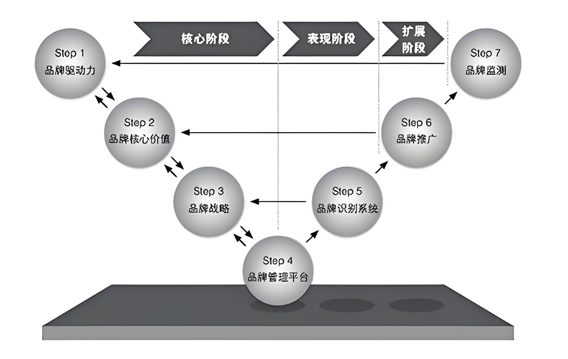 品牌運營管理公司是做什么的