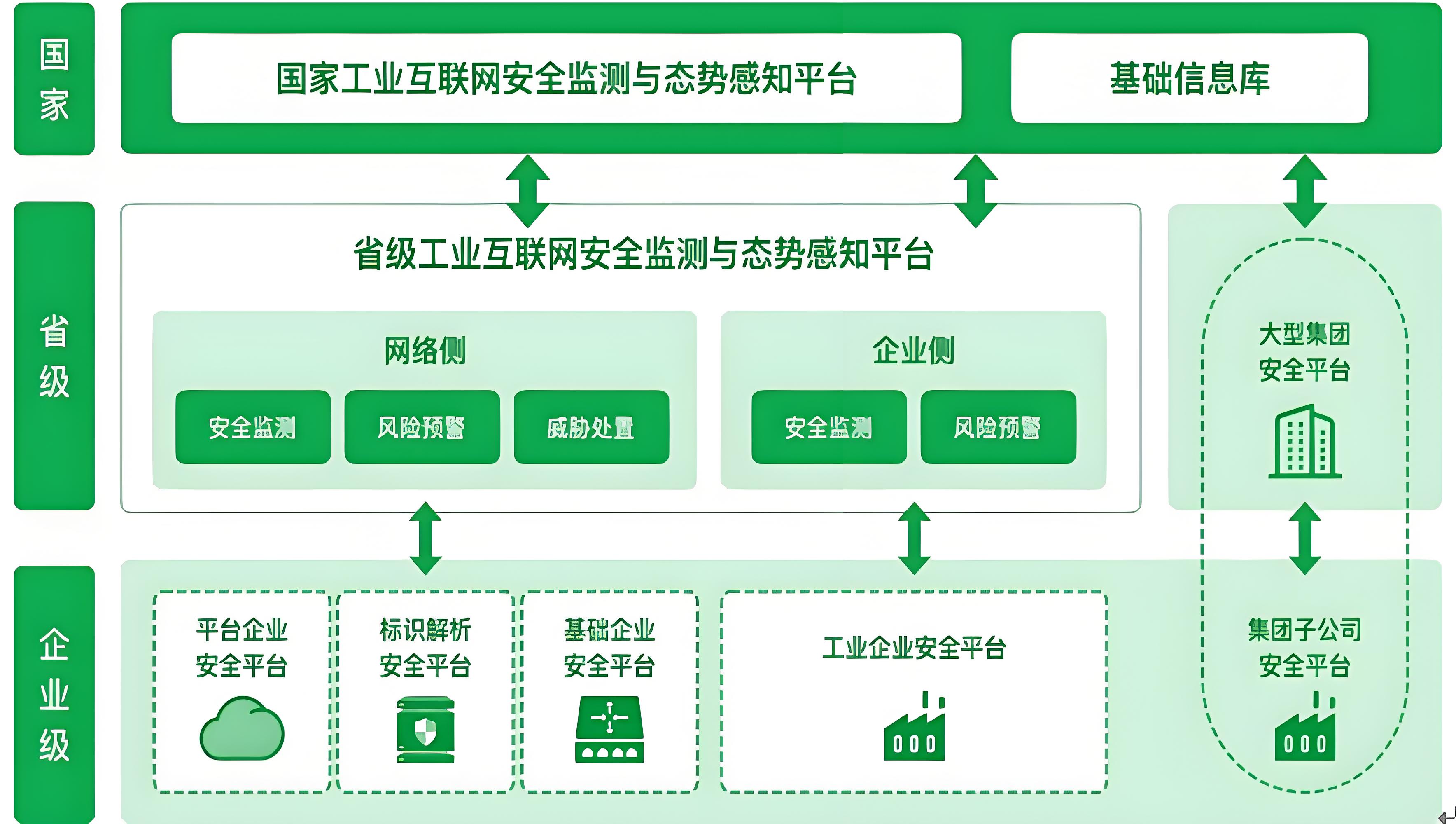 安全態勢感知：構建智能化的安全防護體系