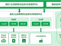 安全態勢感知：構建智能化的安全防護體系