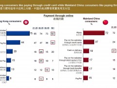 羅德公關薪資待遇怎么樣