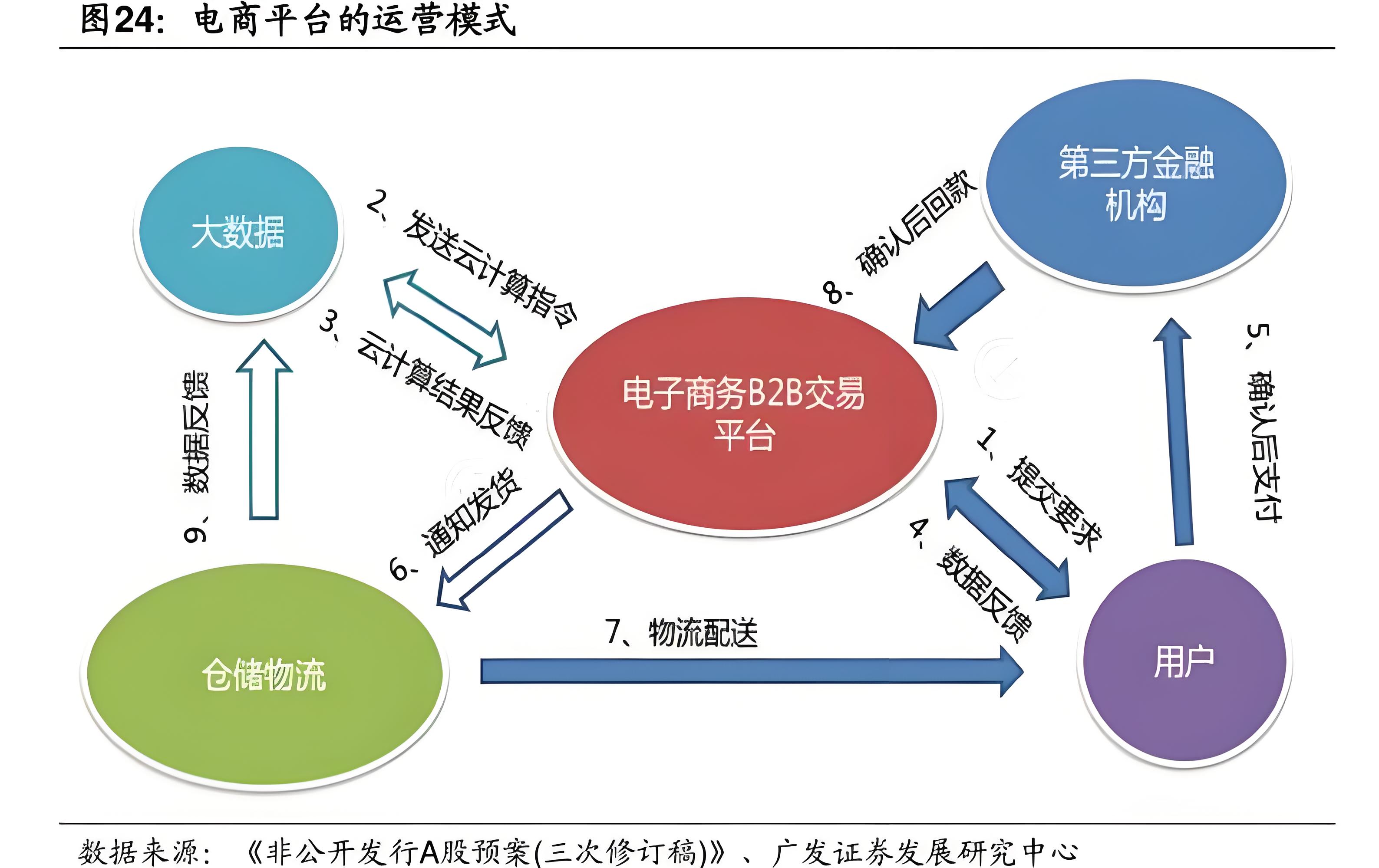 電商運營合作模式有哪些