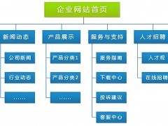 門戶網站的主要特點和功能