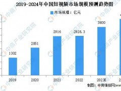 在線視頻行業快速發展，用戶每年都在大量增加