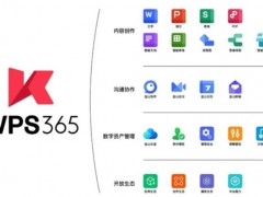 WPS365全新發布，云端賦能，讓辦公無處不在