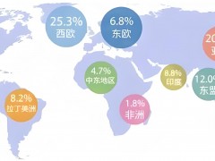 環球資源采購：探索全球市場，優化供應鏈