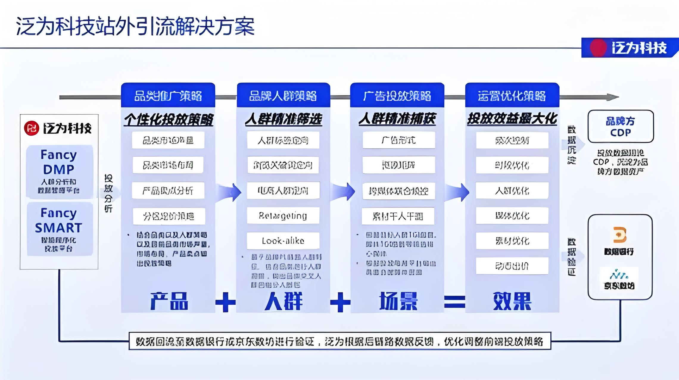 圖床：打造營銷利器，助力品牌傳播