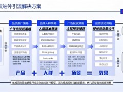 圖床：打造營銷利器，助力品牌傳播