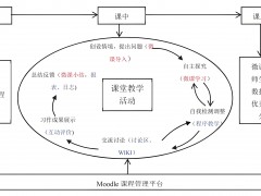 微課程：一種新型的教育模式