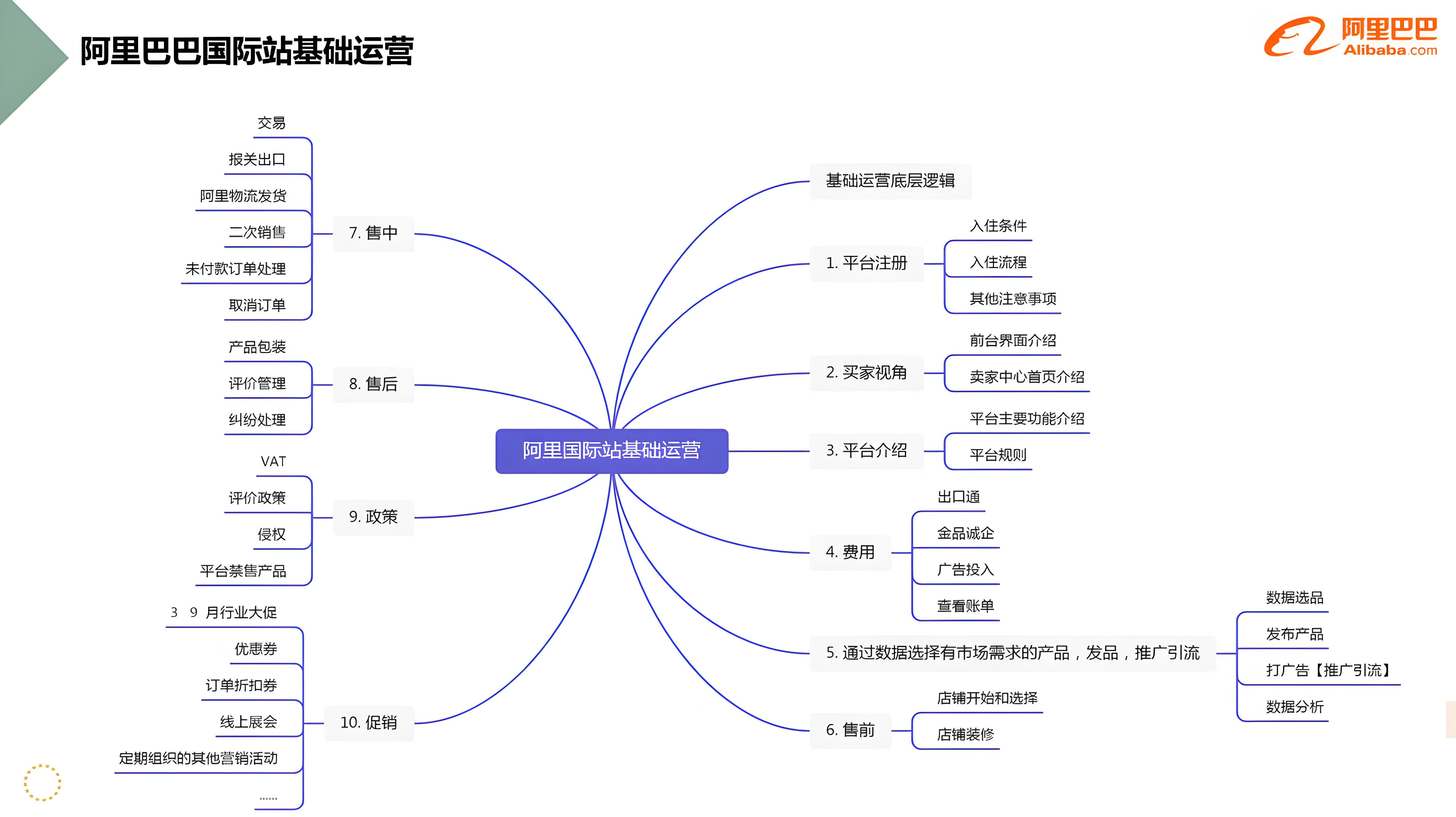 自學電商運營教程難嗎