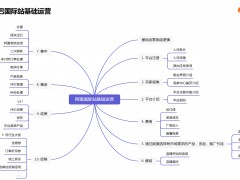 自學電商運營教程難嗎