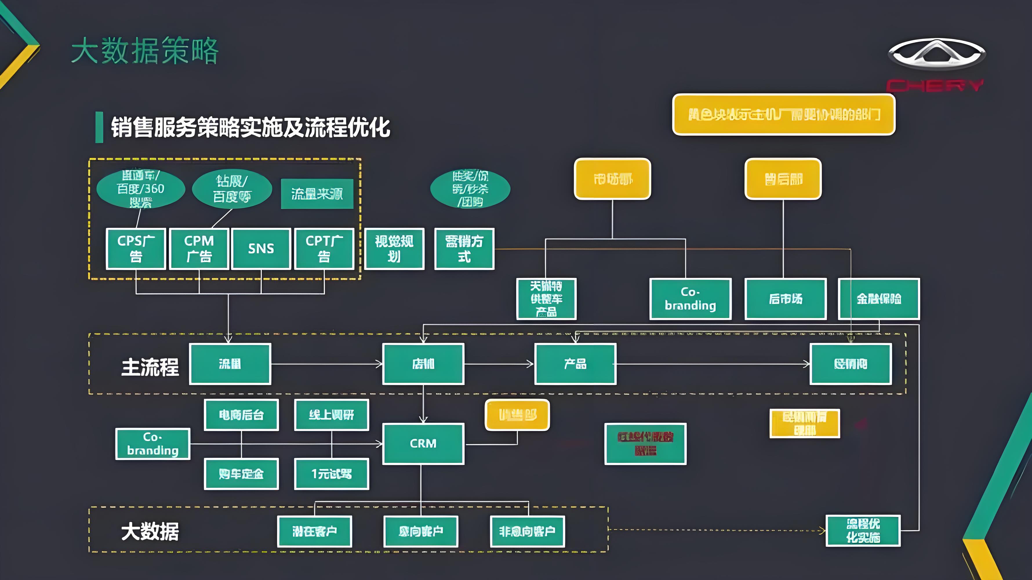 品牌運營策劃公司簡介