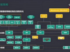 品牌運營策劃公司是怎么樣的？