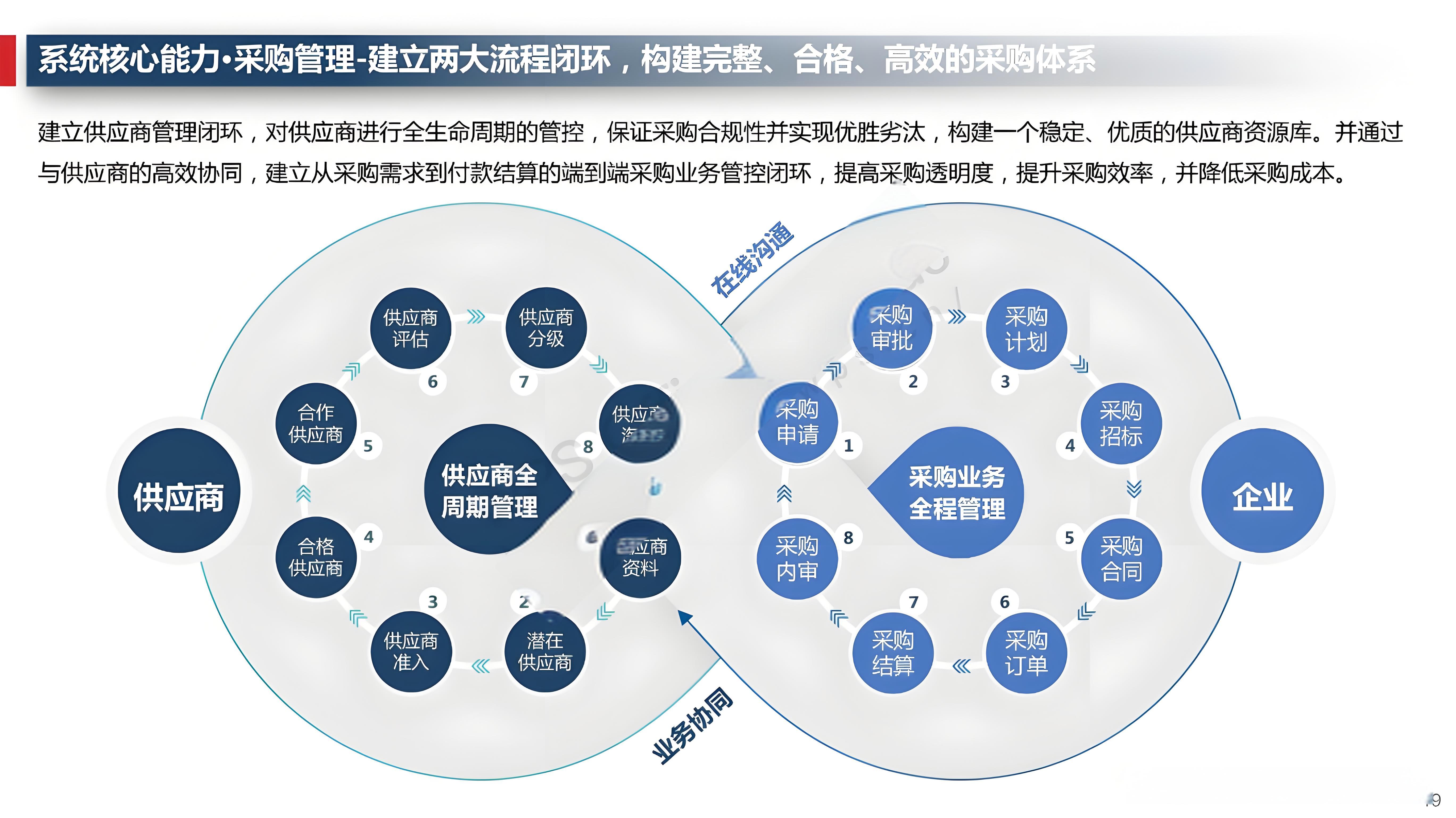 采購商資源：拓展市場的關鍵力量