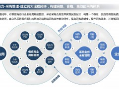 采購商資源：拓展市場的關鍵力量