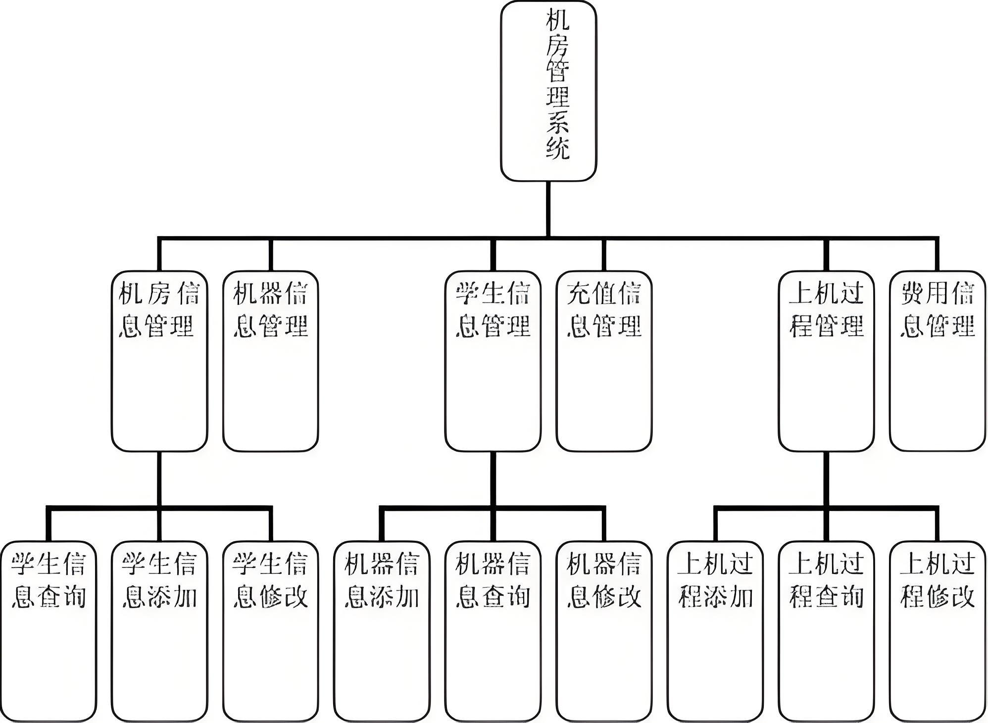 機房管理系統數據庫課程設計