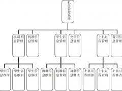 機房管理系統數據庫課程設計