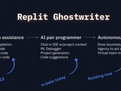 Replit全新AI編程助手，新手小白也可以開發應用